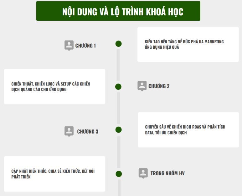 Lộ trình Khoá Học UA Marketing Mobile App